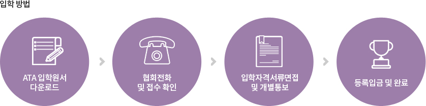 입학방법