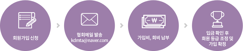 가입절차
