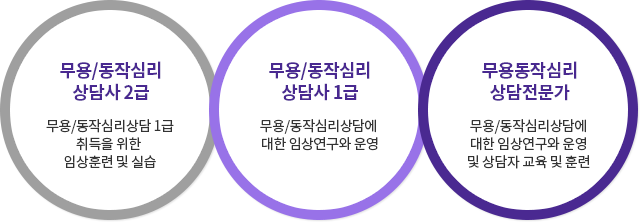 급수별 역할