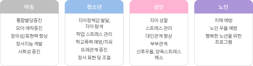 단계별 프로그램