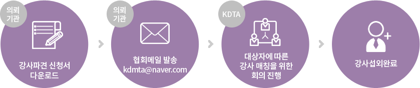 강사파견 절차